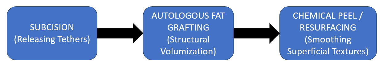 Lipoma Graph